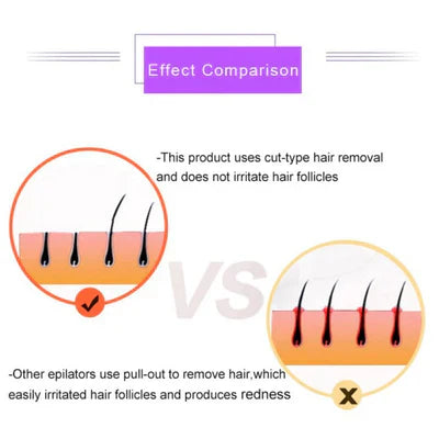 Tawfeer Mart™Purple Epilator – آلة إزالة الشعر البنفسجية